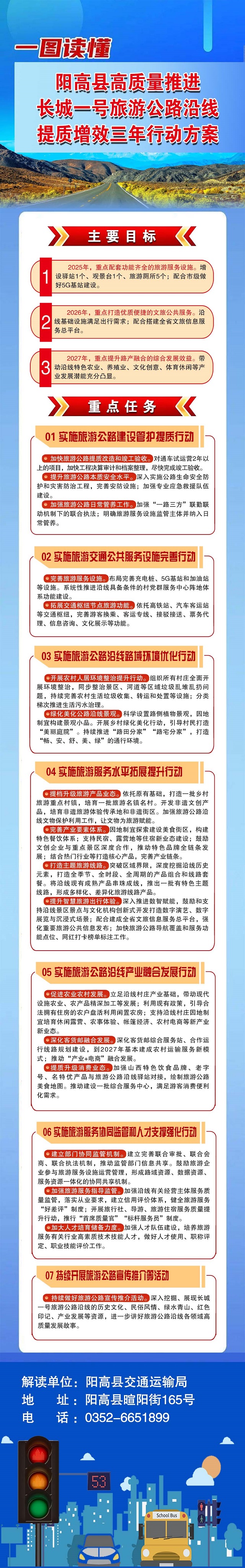 關于印發陽高縣高質量推進長城一號旅游公路沿線提質增效三年行動方案的政策解讀